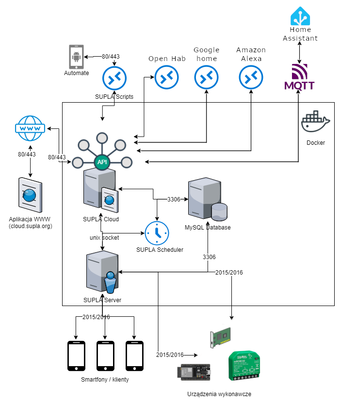 diagram